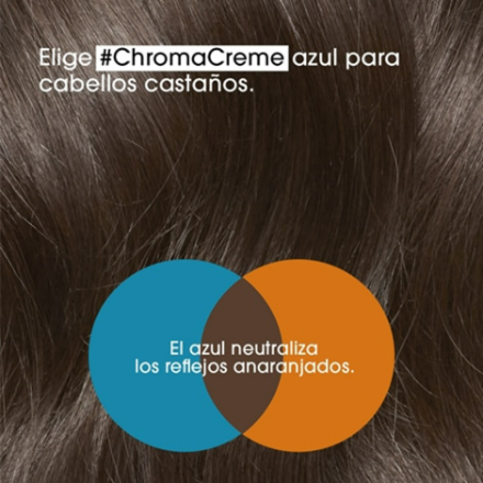 Champú para neutralizar los reflejos anaranjados Blue Dyes
